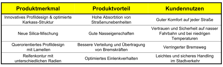 Produktinformation_Angel_Scooter