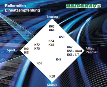 k62-einsatz-empfehlung