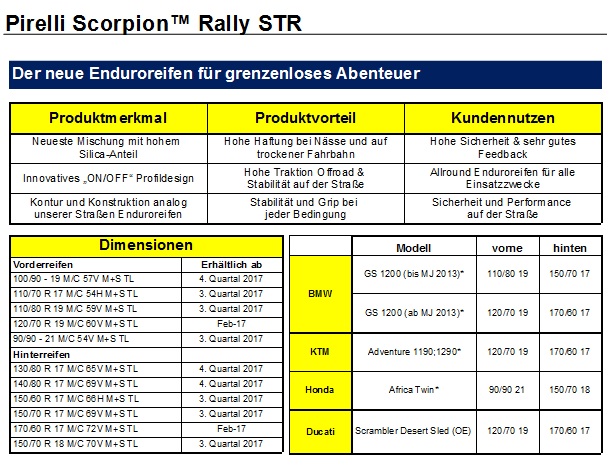 scorpion_rally_str_features