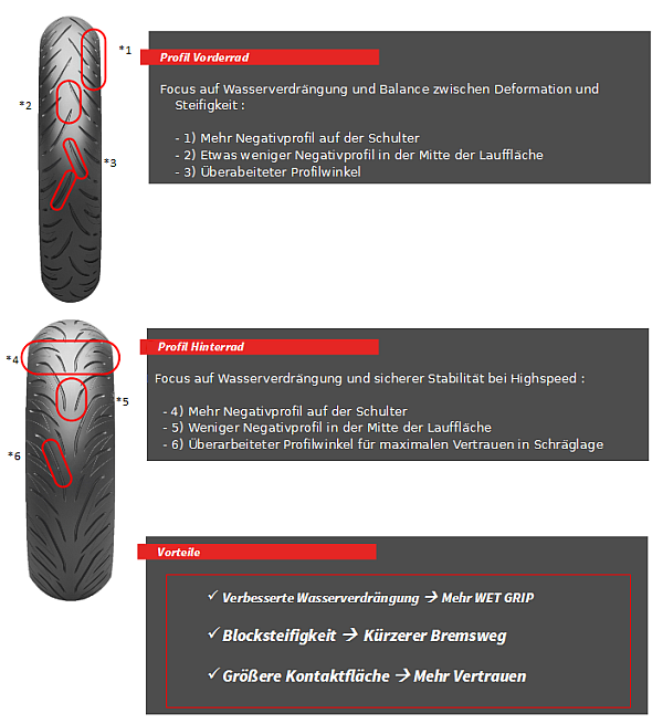 Bridgestone_T31_Erklärung